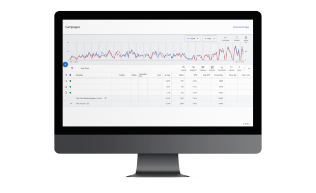 Desktop computer showing Google Ad performance data.