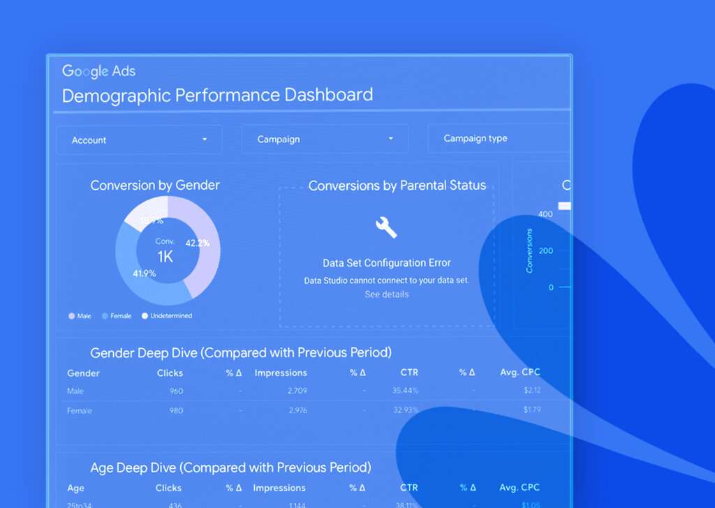 Optimize Your Google Ads Audience: Demographic Targeting | Google Ads Demographic Targeting for Biotech