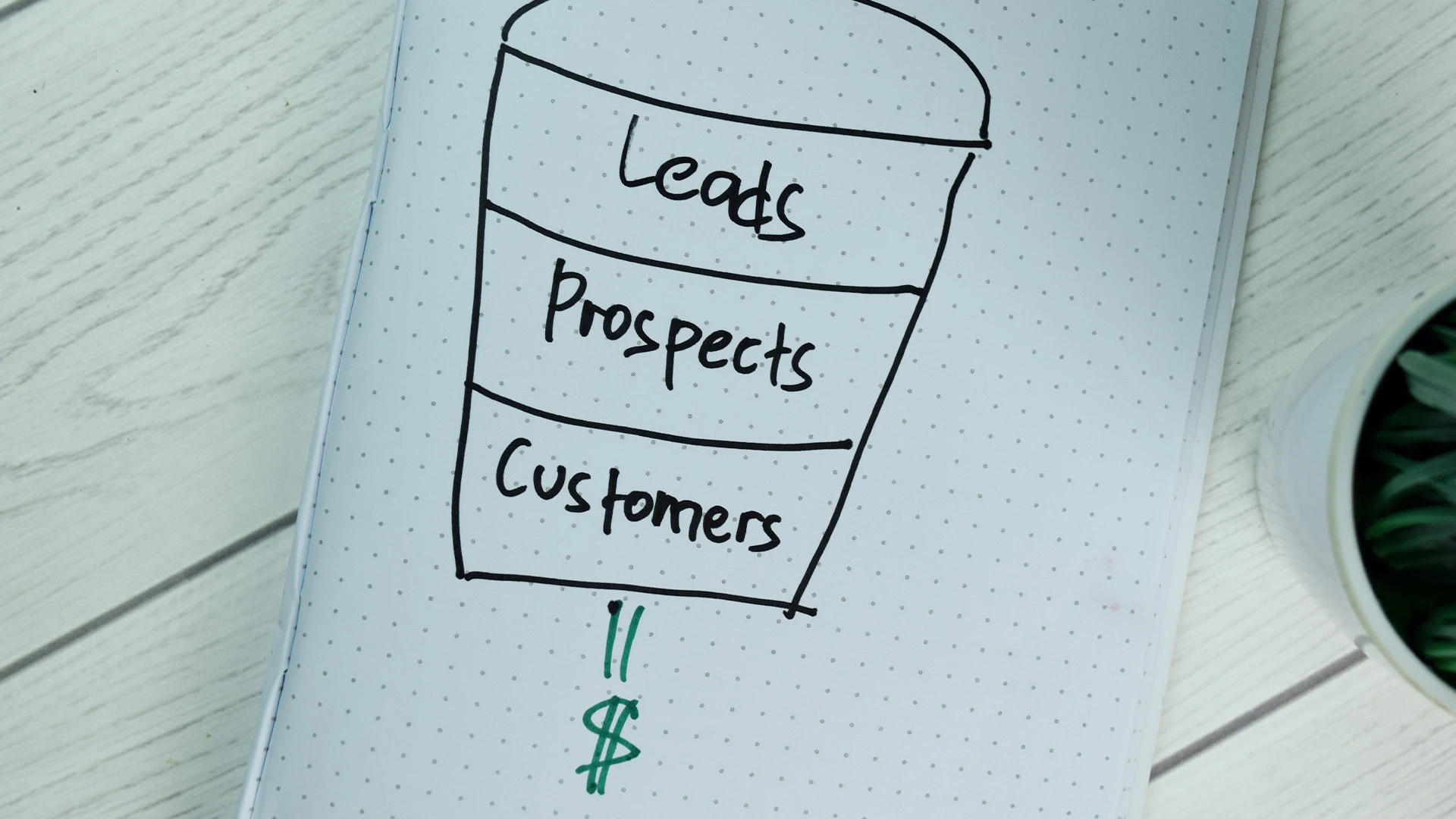 Biotech sales funnel graphic showing the flow of leads, prospects, and customers.